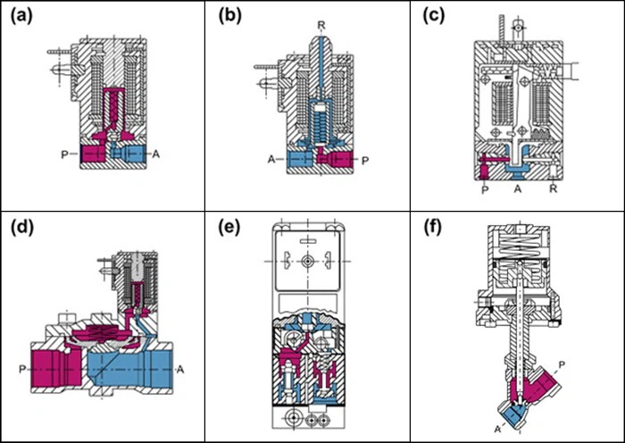 Solenoid Valve Operating Principles Solenoid Valve Operating Principles